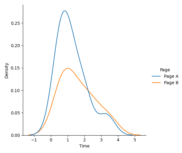 Web page data