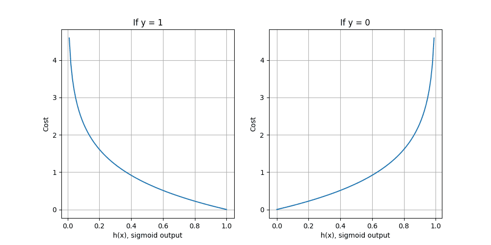 Cost function